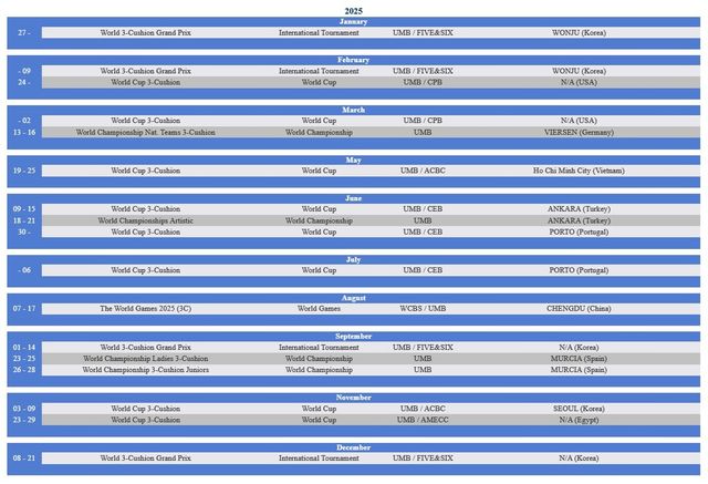 2025년 대회 일정이 표시된 UMB 대회 캘린더. 이 일정표에는 베겔 월드컵이 누락되어 있다.