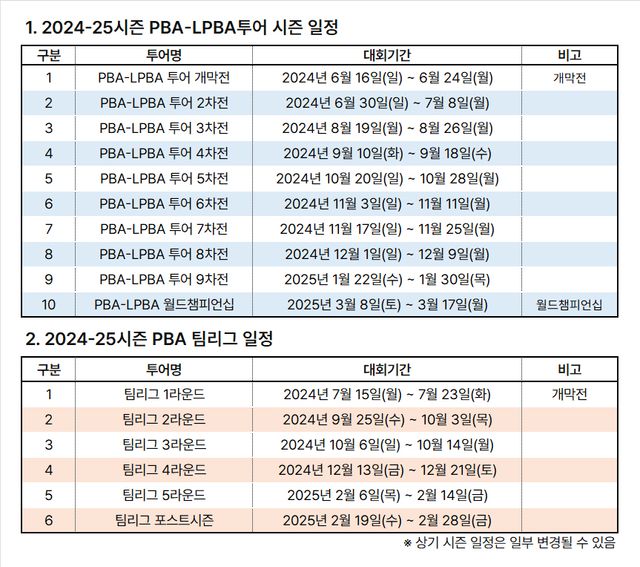 2024-25시즌 PBA-LPBA투어 및 PBA 팀리그 경기 일정