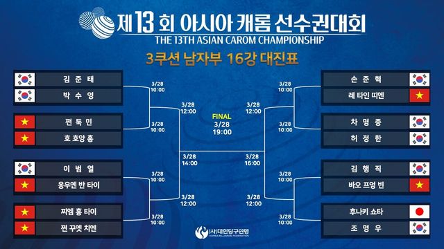 '제13회 아시아캐롬선수권대회' 남자 3쿠션 본선 대진표. 대한당구연맹 제공