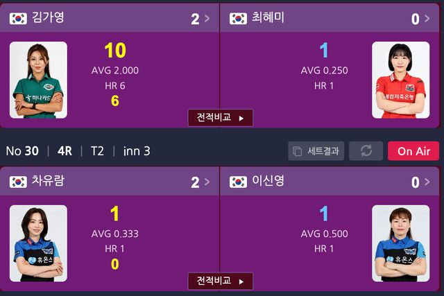 김가영 대 최혜미, 차유람 대 이신영의 준결승전 스코어.&nbsp; 사진=PBA 홈페이지