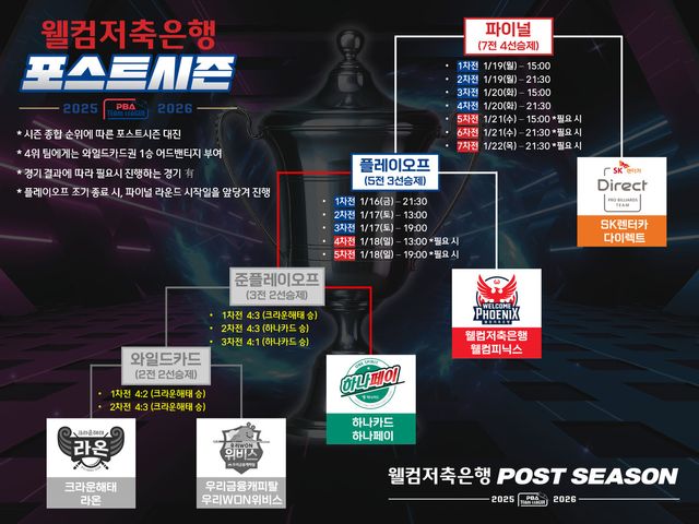 PBA 제공