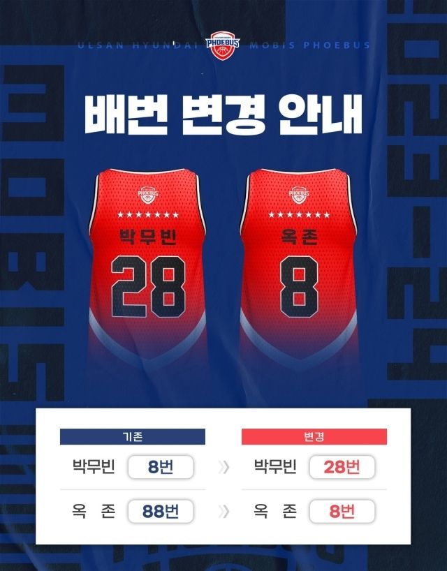 현대모비스 박무빈·옥존 등번호 변경, 박무빈 28번, 옥존 8번 현대모비스 박무빈·옥존 등번호 변경, 박무빈 28번, 옥존 8번