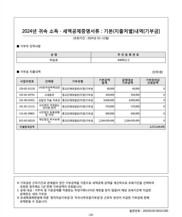 박서보 화백 아들 박승호 이사장 유산 상속분 22억 원 재단 기증