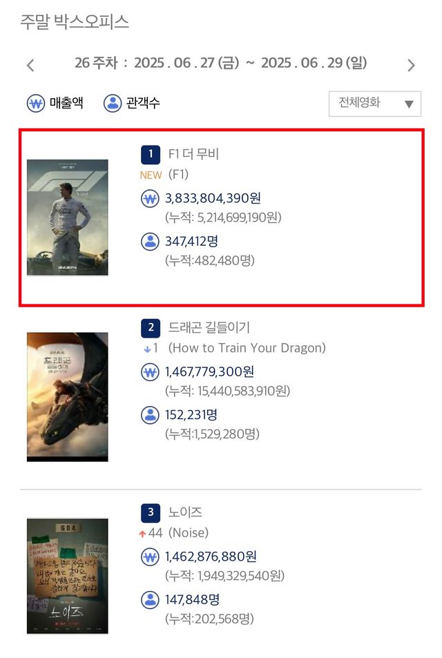 자료=워너브러더스