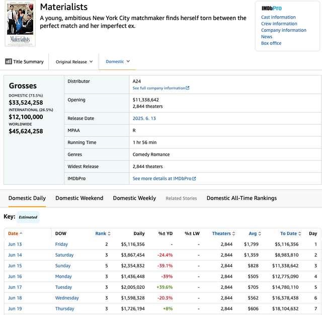 자료=소니픽쳐스