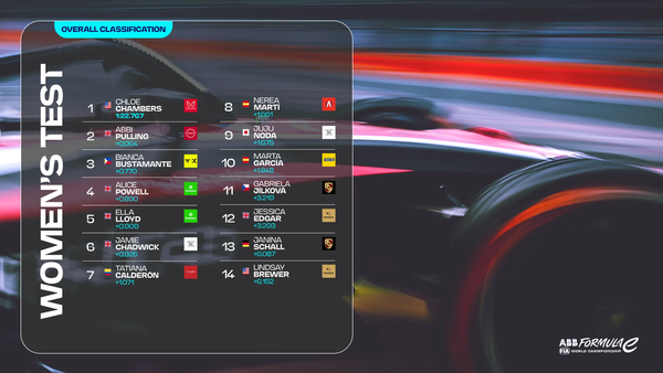 ‘ABB FIA 포뮬러 E 시즌 12’ 여성 드라이버 테스트 기록표. 사진=ABB FIA 포뮬러 E