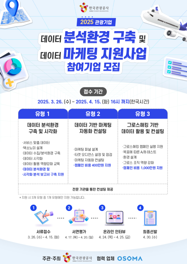 관광기업 데이터 마케팅 컨설팅 지원 사업 공모 포스터. 제공=한국관광공사