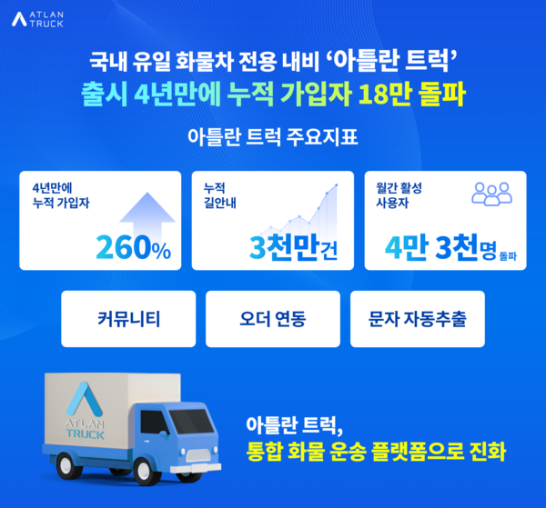 아틀란 트럭, 출시 4년만에 누적 가입자 18만 돌파