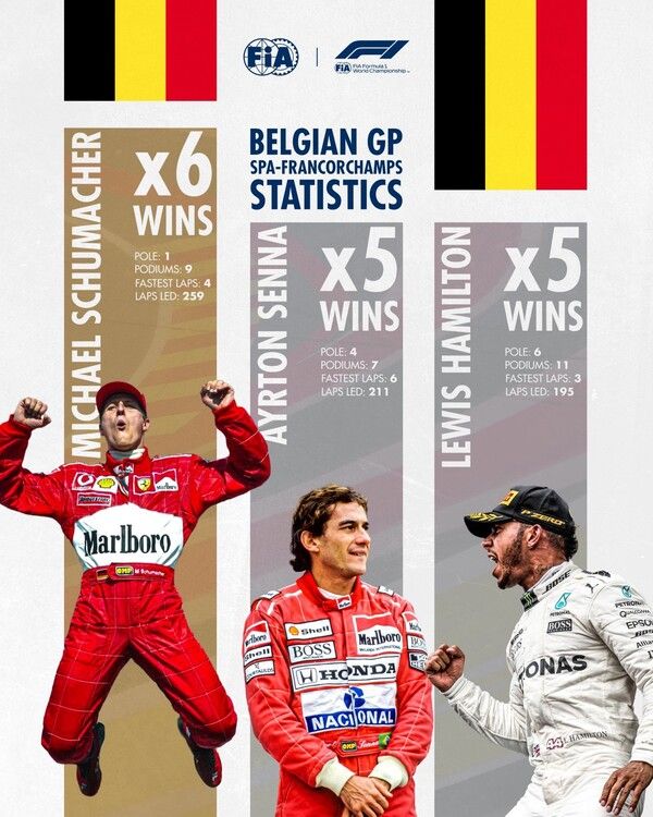 F1 벨기에 GP 역대 우승 기록. 사진=FIA SNS