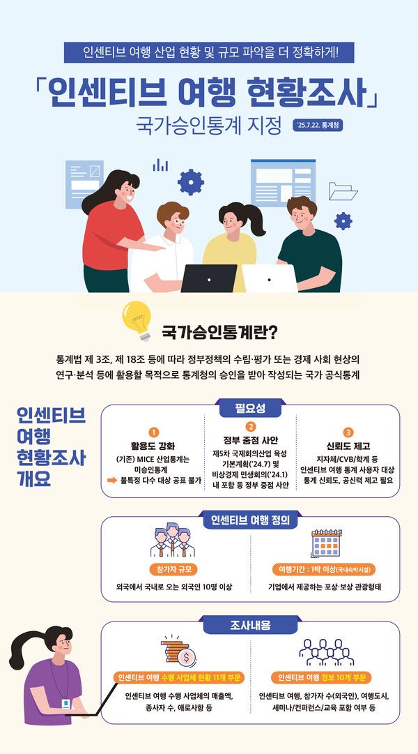 인센티브여행 현황조사.