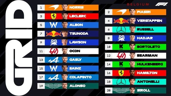 2025 F1 제13전 벨기에 그랑프리 결선 그리드. 제공=F1