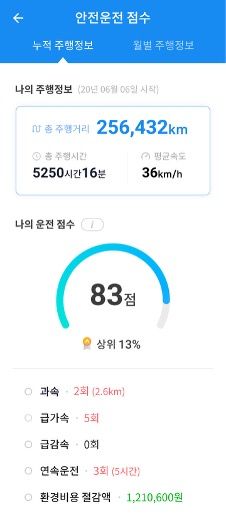 맵퍼스의 아틀란 트럭_안전운전 점수.