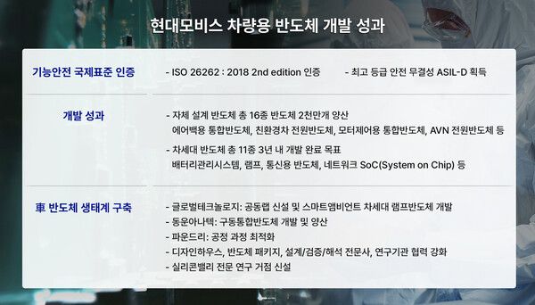 차량용 반도체 연구개발 성과.