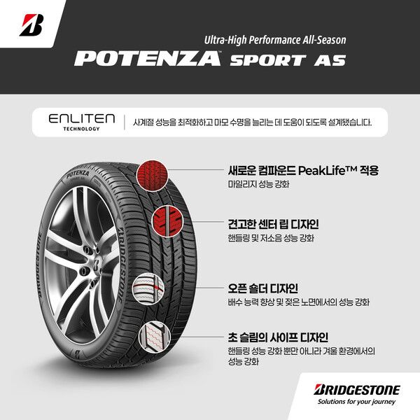 브리지스톤 타이어 세일즈 코리아가 고성능 사계절 스포츠 타이어 ‘포텐자 스포츠 AS’를 국내 시장에 공식 출시한다.