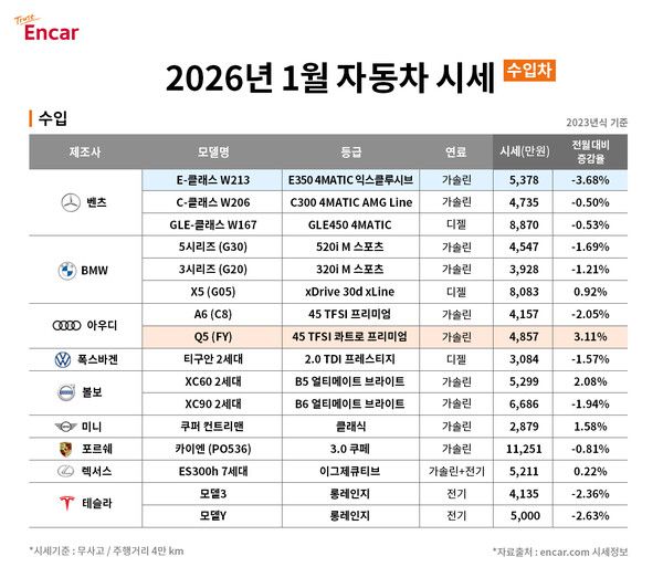 엔카닷컴 2026년 1월 수입차 시세