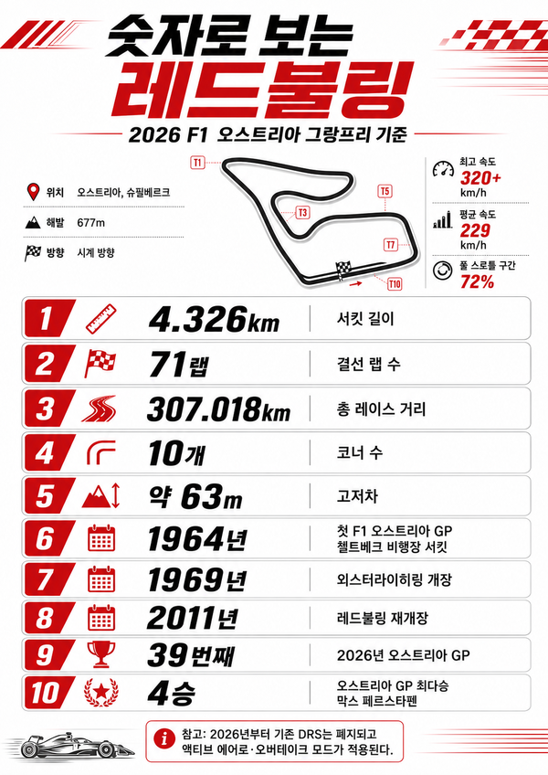 AI로 작성함