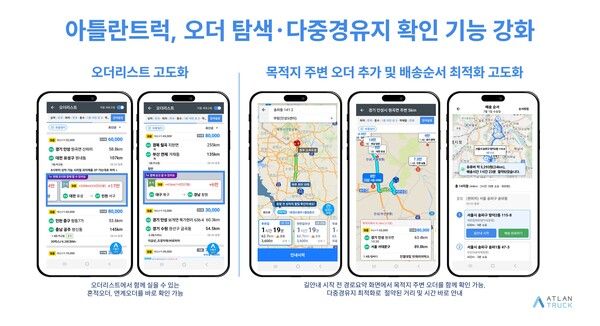 맵퍼스가 화물차 전용 내비게이션 앱 ‘아틀란트럭’의 인공지능 기반 오더 탐색과 운행 효율 기능을 강화했다.