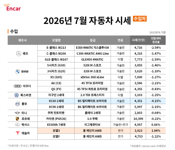 수입 중고차 시세