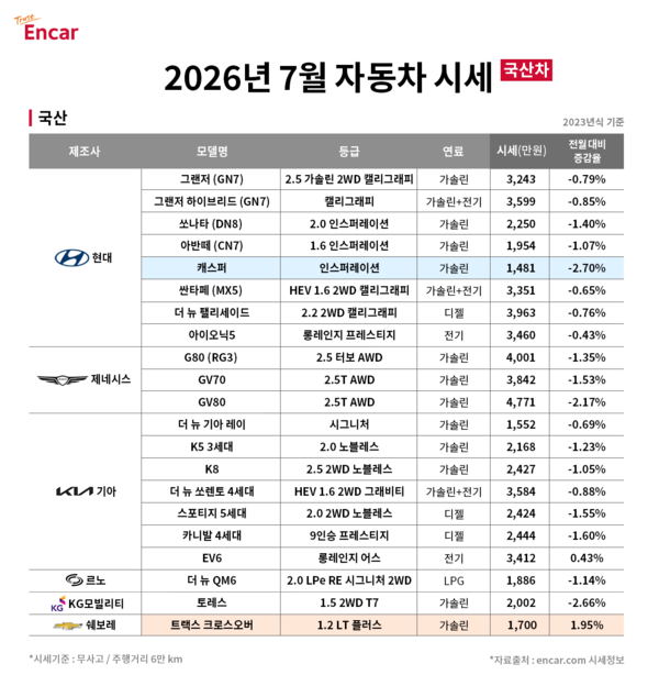 국산 중고차 시세