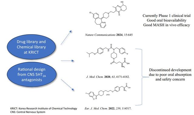 새로운 치료제 후보물질 개발. (사진=지스트)