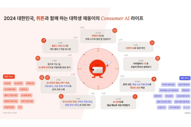 (사진=뤼튼테크놀로지스)