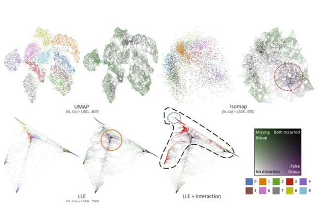 대표적인 고차원 데이터 시각화 기술인 차원축소(Dimensionality Reduction) 시각화의 신뢰성을 보여주는 신뢰성 지도(Reliability Map) 기법. (사진=Jeon et al. Measuring and Explaining the Inter-Cluster Reliability of Multidimensional Projections, TVCG 2022 (Proc. VIS 2021)