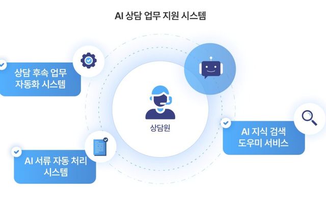 (사진=SK텔레콤)