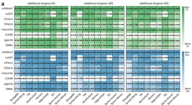 세포 유형 예측 결과. (사진=지스트)