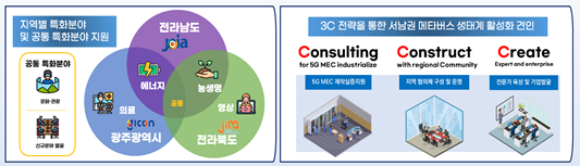 ‘서남권 메타버스 허브센터’ 설명도. (사진=전남정보문화산업진흥원)