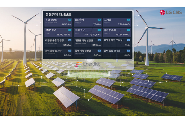 생성형 AI를 활용해 ‘에너딕트’가 제공하는 서비스를 표현한 상상도. (사진=LG CNS)