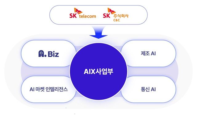 (사진=SK텔레콤)