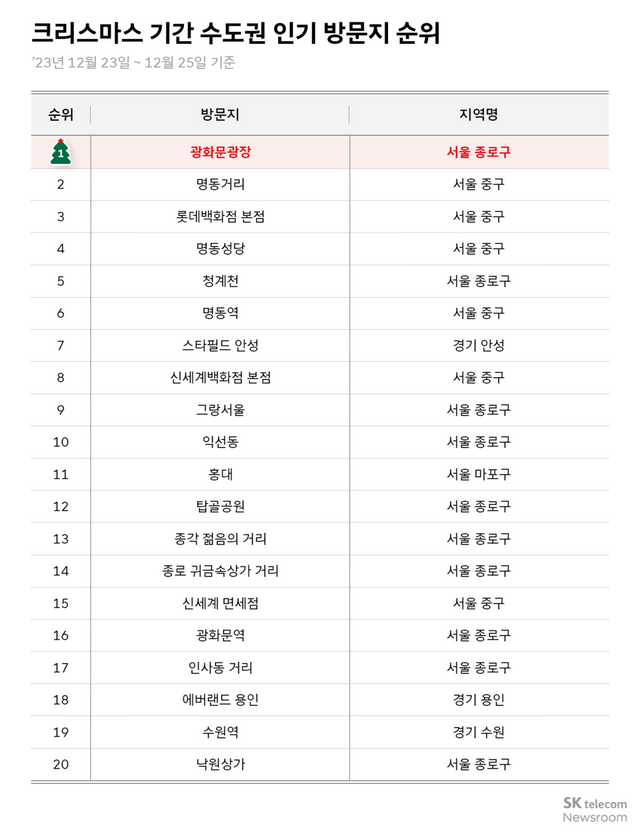 (사진=SK텔레콤 뉴스룸)