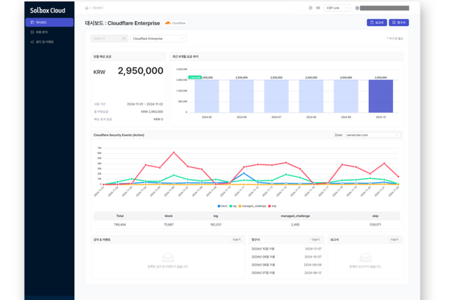 ‘Solbox Security’ 이용 현황을 고객에게 제공하는 솔박스 클라우드 대시보드. (사진=솔박스)
