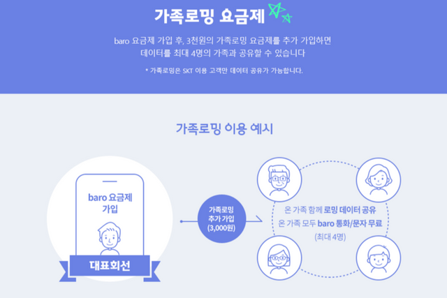 (사진=SK텔레콤)