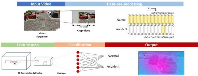 인공지능 모델 구조와 결과 예시. (사진=지스트)