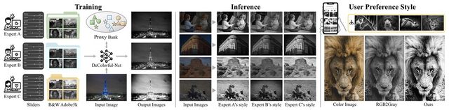 본 연구의 전체적인 파이프라인. (사진=지스트)