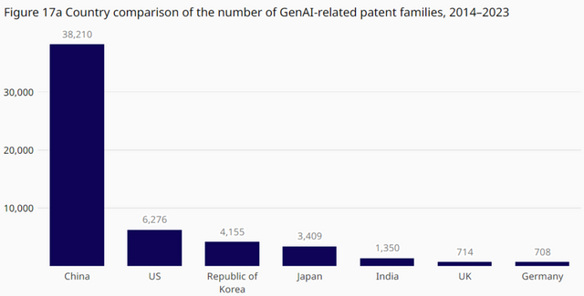 세계 특허 출원 접수 건수를 비교한 그래프. (그래프=WIPO)
