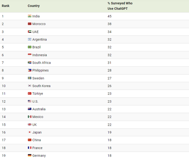 (사진=비주얼캐피탈리스트)