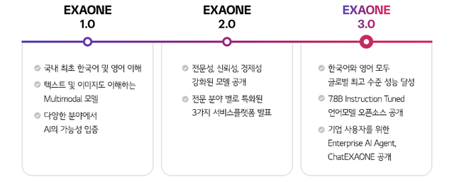 (사진=LG AI연구원)