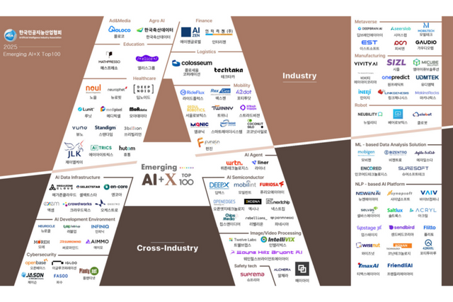 (사진=한국인공지능산업협회)