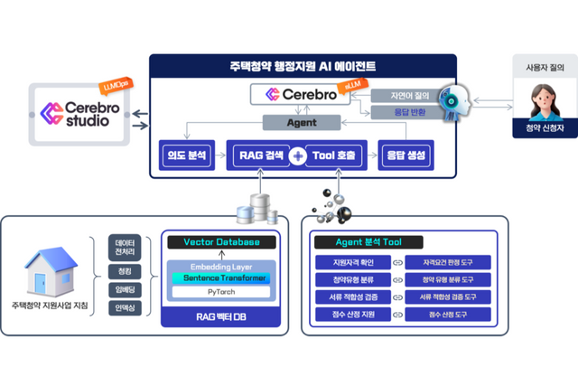 (사진=아이브릭스)