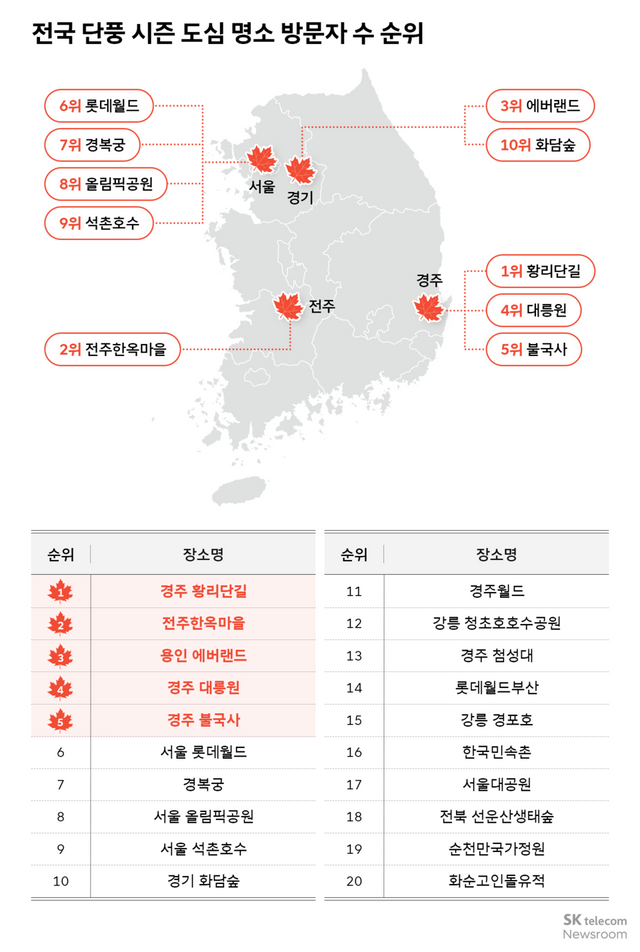 (사진=SK텔레콤 뉴스룸)