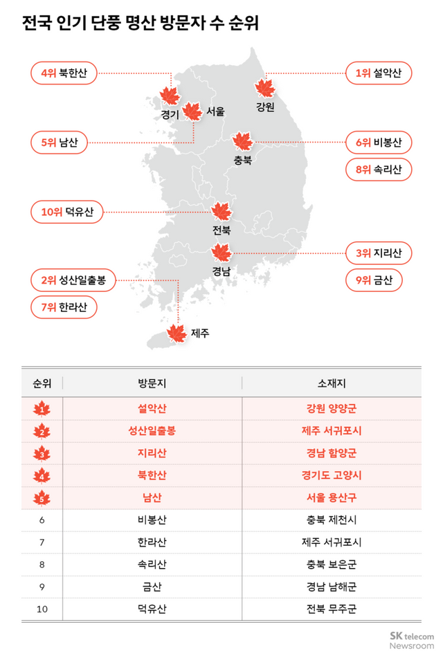 (사진=SK텔레콤 뉴스룸)