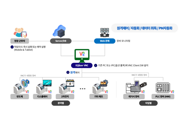 (사진=링크제니시스)
