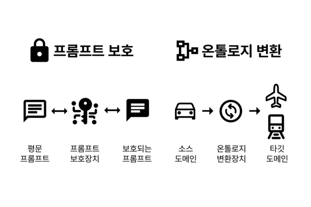 (사진=세온이앤에스)