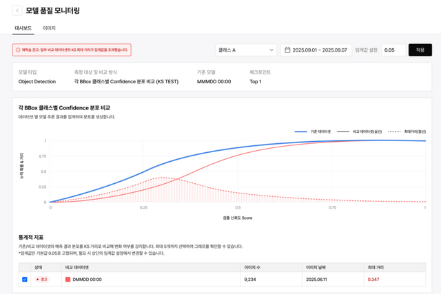 (사진=아하랩스)