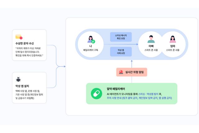 (사진=구글 클라우드)