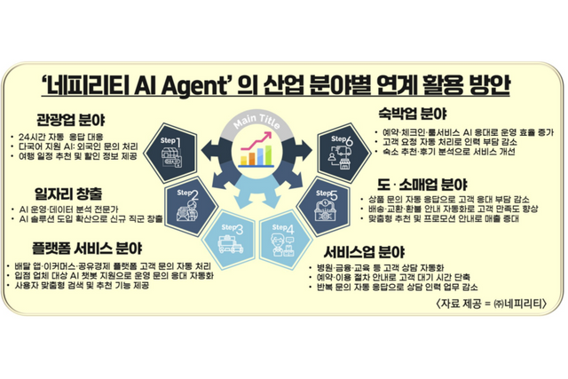 (사진=네피리티)