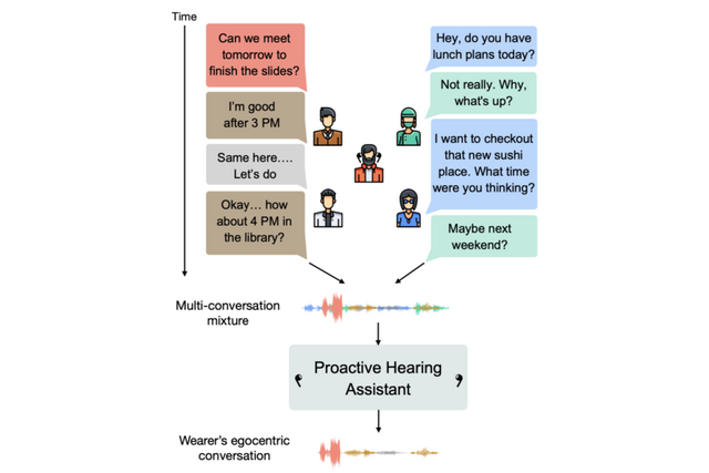 (사진=워싱턴대)