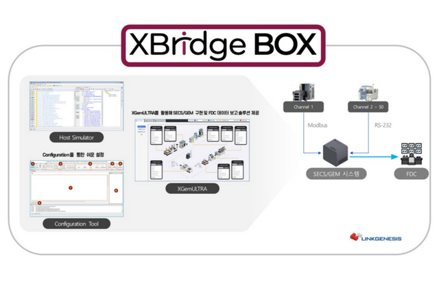(사진=링크제니시스)